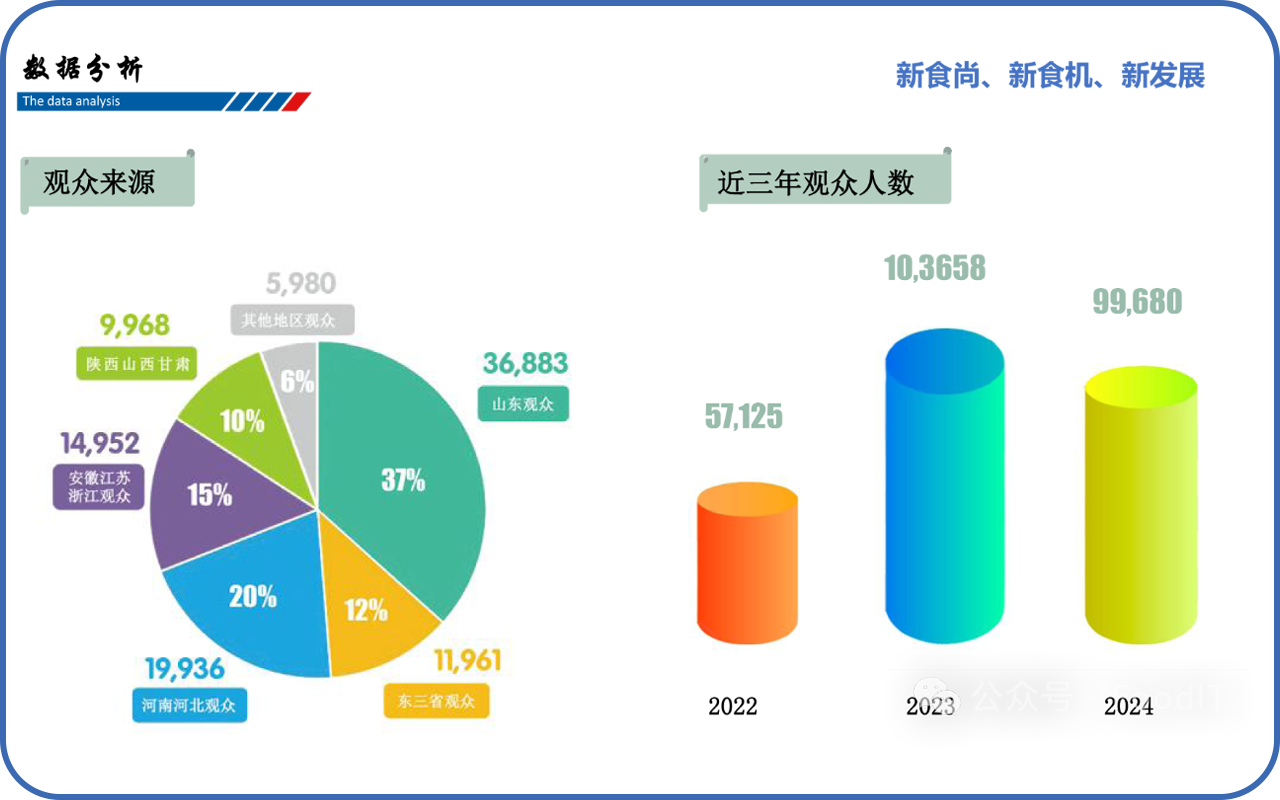 青岛食品加工和包装机械展